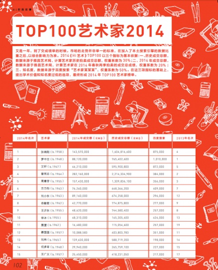 【Hi年终盘点】2014年TOP100榜单