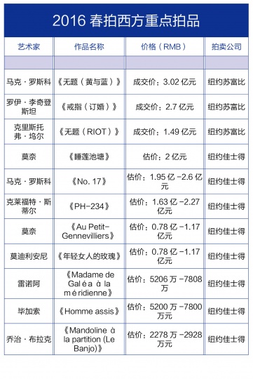 “桃花源”和“睡莲池塘”，何处是中国藏家心中的乌托邦？