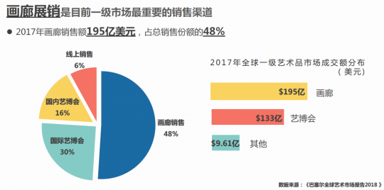 《中国画廊行业调研报告2017》发布 以互联网的方式推动行业发展