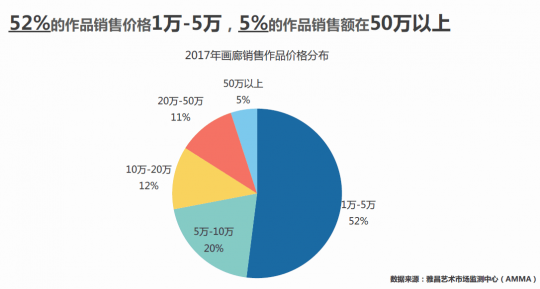 《中国画廊行业调研报告2017》发布 以互联网的方式推动行业发展