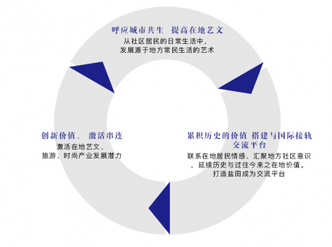 迁徙当代，九月动身 | 深圳盐田国际艺术计划第一季驻留项目启动