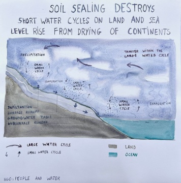 苏珊娜·赫斯基 《土壤封闭破坏短期水循环，导致海平面上升》 水彩 2022

图片由艺术家惠允，相关资料由今日美术馆提供。
