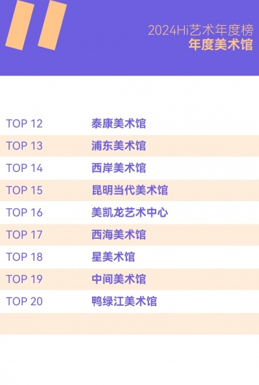 风云变幻的年度美术馆，非中心城市横扫半席！