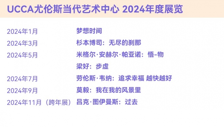 风云变幻的年度美术馆，非中心城市横扫半席！