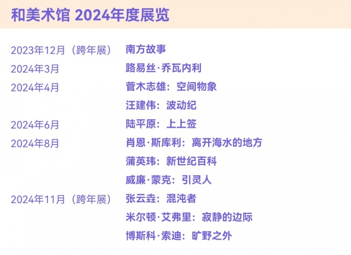 风云变幻的年度美术馆，非中心城市横扫半席！