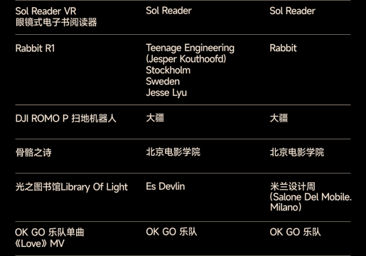 2025站酷百大设计榜发布,OpenAI超级碗广告等多款AI作品入选 2025站酷百大设计榜发布,OpenAI超级碗广告等多款AI作品入选