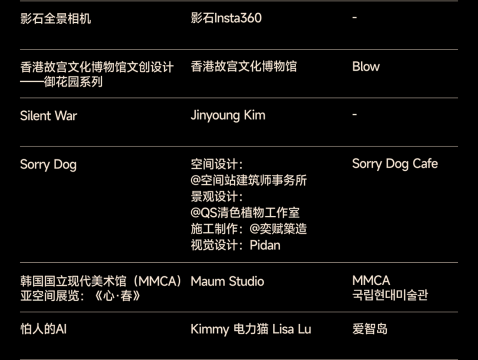 2025站酷百大设计榜发布,OpenAI超级碗广告等多款AI作品入选 2025站酷百大设计榜发布,OpenAI超级碗广告等多款AI作品入选