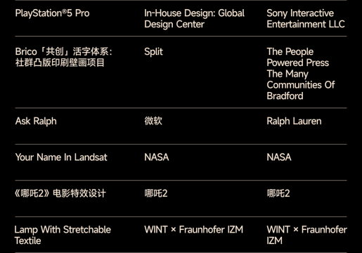 2025站酷百大设计榜发布,OpenAI超级碗广告等多款AI作品入选 2025站酷百大设计榜发布,OpenAI超级碗广告等多款AI作品入选
