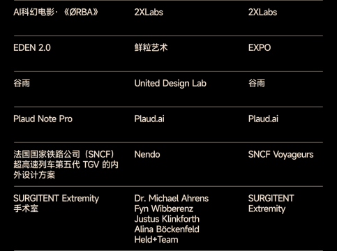 2025站酷百大设计榜发布,OpenAI超级碗广告等多款AI作品入选 2025站酷百大设计榜发布,OpenAI超级碗广告等多款AI作品入选