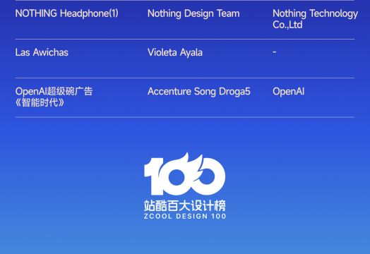 2025站酷百大设计榜发布,OpenAI超级碗广告等多款AI作品入选 2025站酷百大设计榜发布,OpenAI超级碗广告等多款AI作品入选