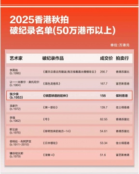 高尔夫艺术的价值密码：张少侠作品为何引爆国际精英收藏圈？